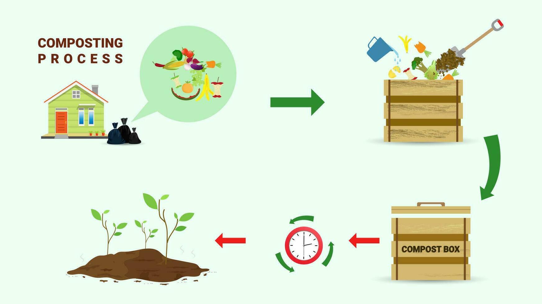 compostagem conceito para orgânico fertilizante ou desperdício gestão para composto. vetor ilustração.