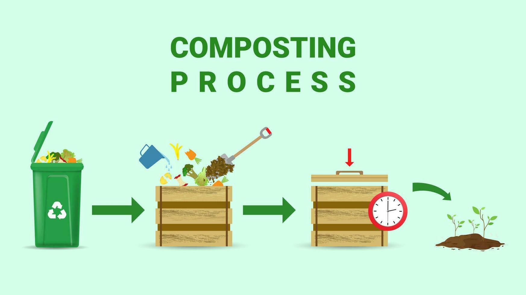 compostagem conceito para orgânico fertilizante ou desperdício gestão para composto. vetor ilustração.