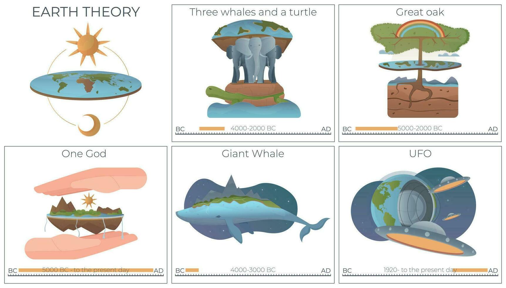 terra teoria plano infográficos vetor