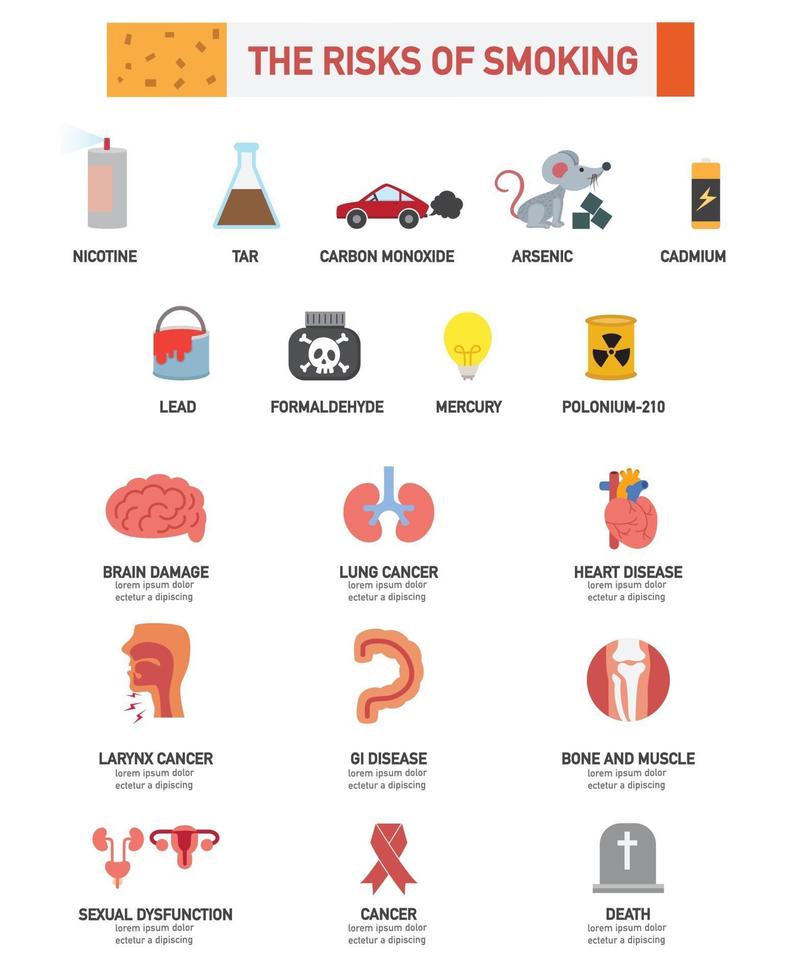 o risco de fumar infographics.vector vetor