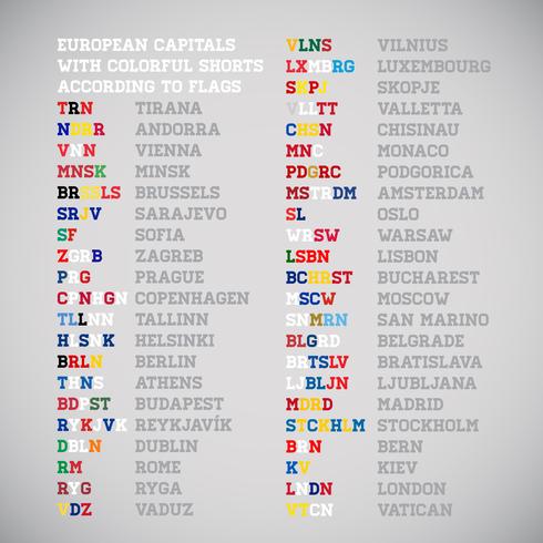 Capitais dos países europeus abreviam nomes com as cores nacionais, vetor