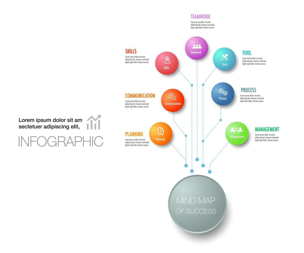 7 mapa mental do sucesso infográfico modelo vetor