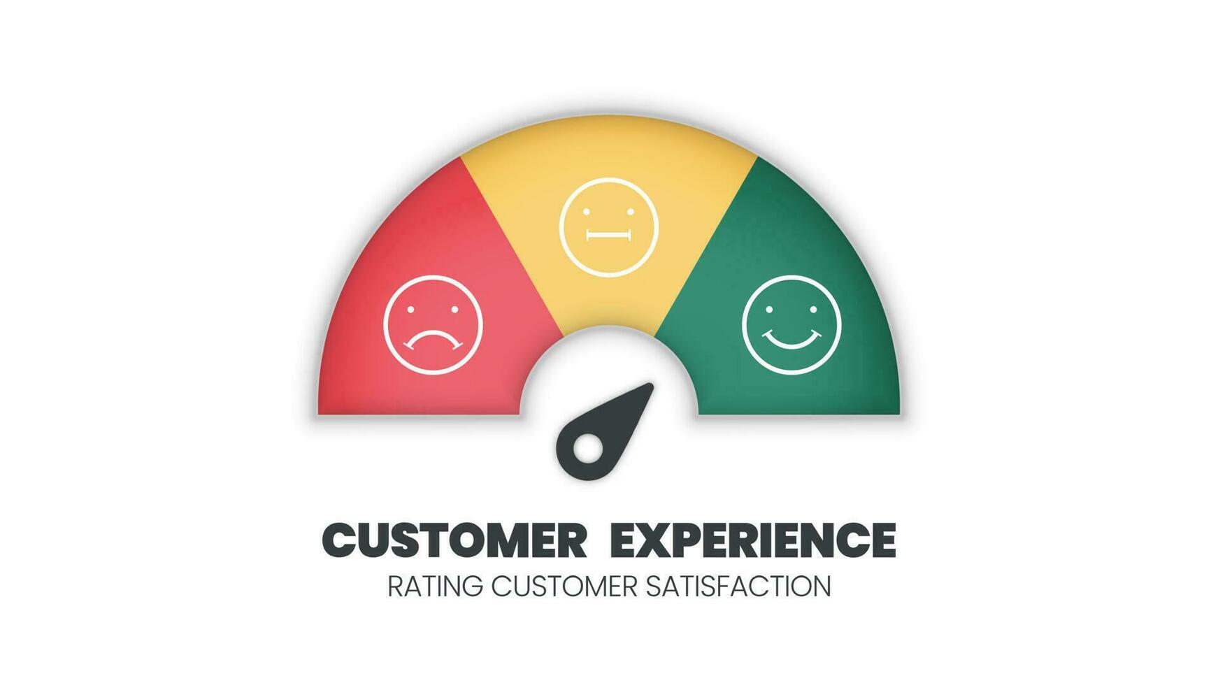 escala de classificação de satisfação da experiência do cliente com um sorriso, ícone irritado na pesquisa de feedback de pontuação do velocímetro de um cliente. o nível mede o rosto emoji com setas de ilustração vetorial ruim para boa vetor