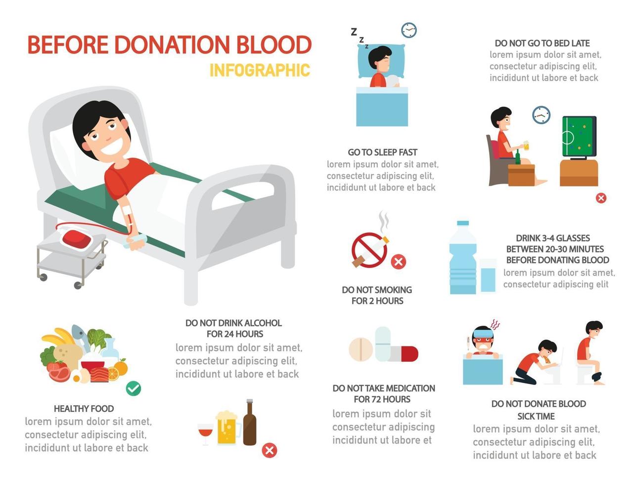 antes do infográfico de doação de sangue, ilustração. vetor