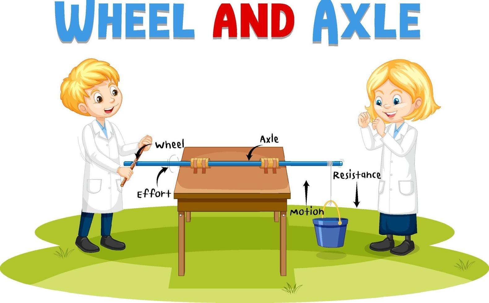 experimento de roda e eixo com crianças cientistas vetor