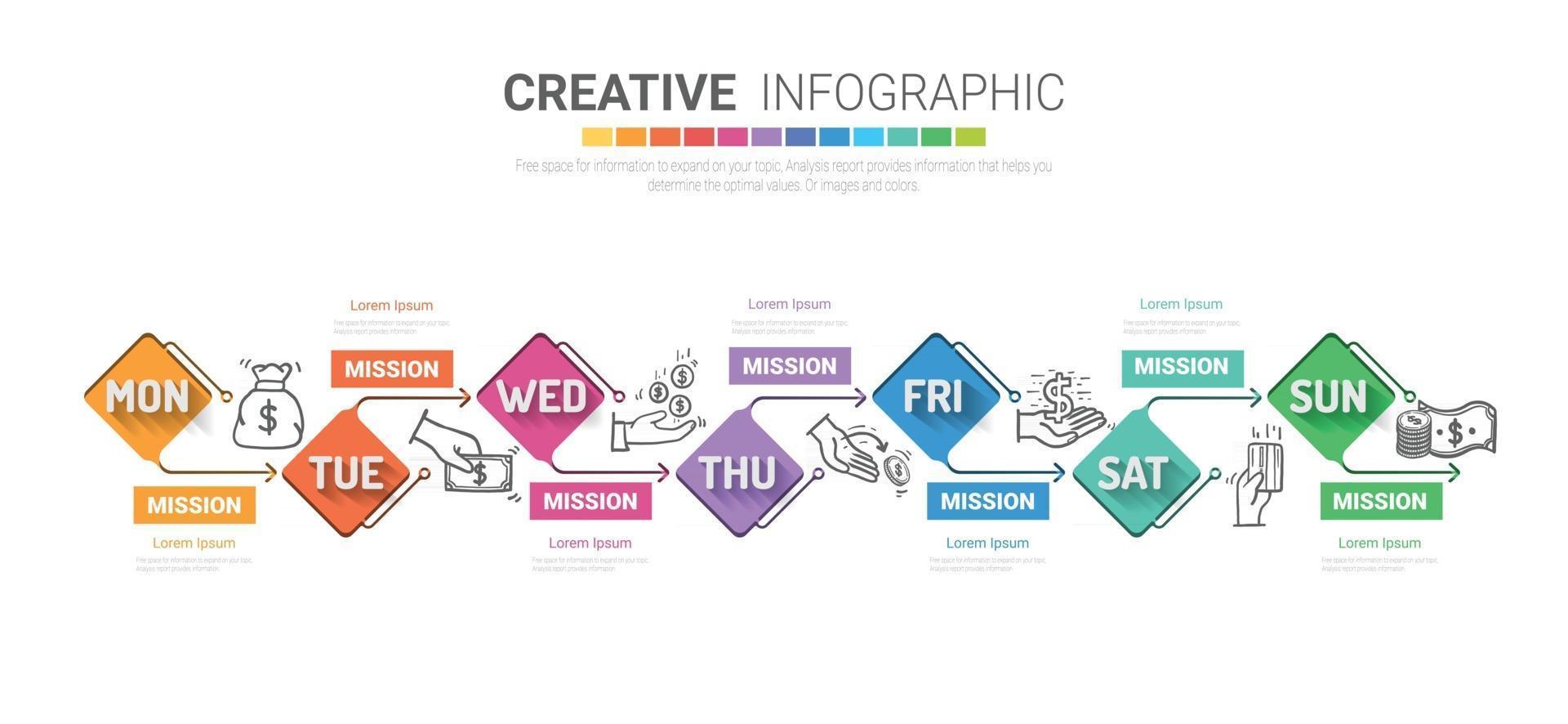 linha do tempo 7 dias, vetor de design de infográficos e negócios de apresentação