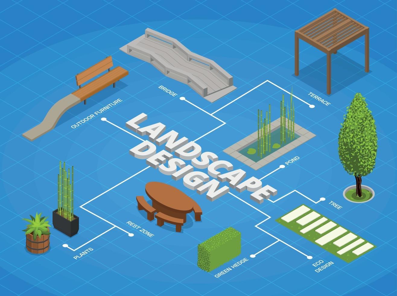 fluxograma isométrico de projeto paisagístico vetor