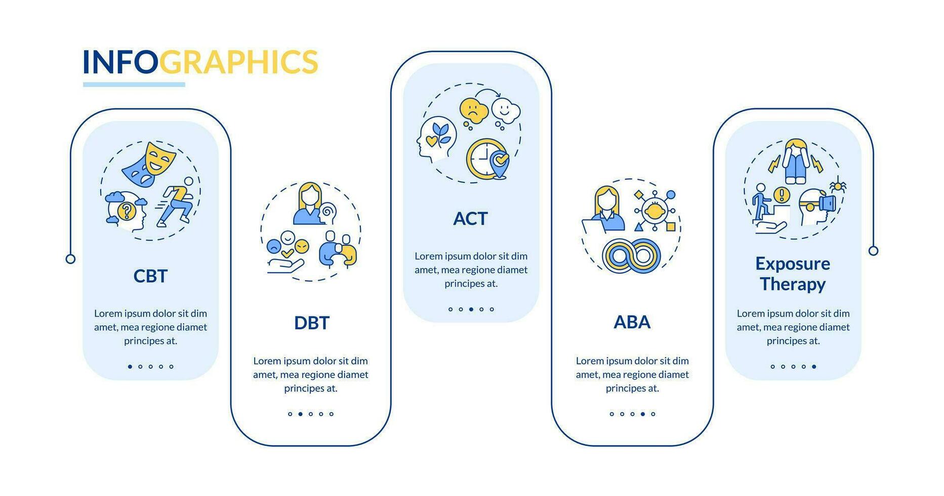 2d comportamental terapia vetor infográficos modelo com fino linear ícones, dados visualização com 5 passos, processo Linha do tempo gráfico.