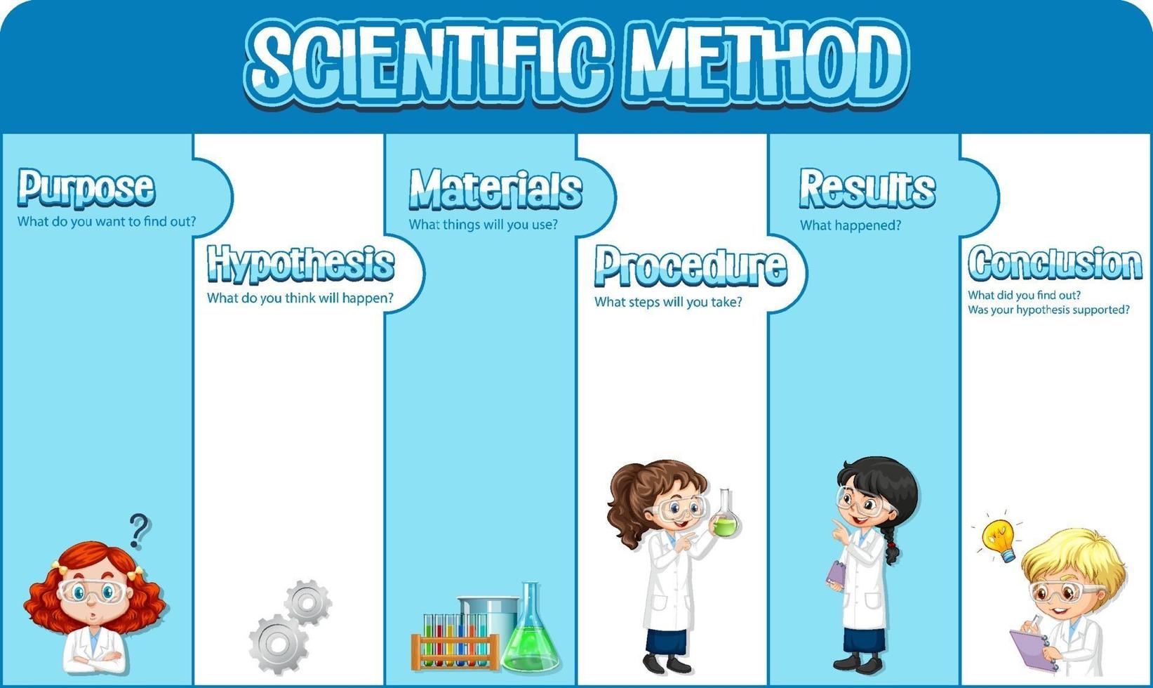 modelo de planilha de método científico vetor