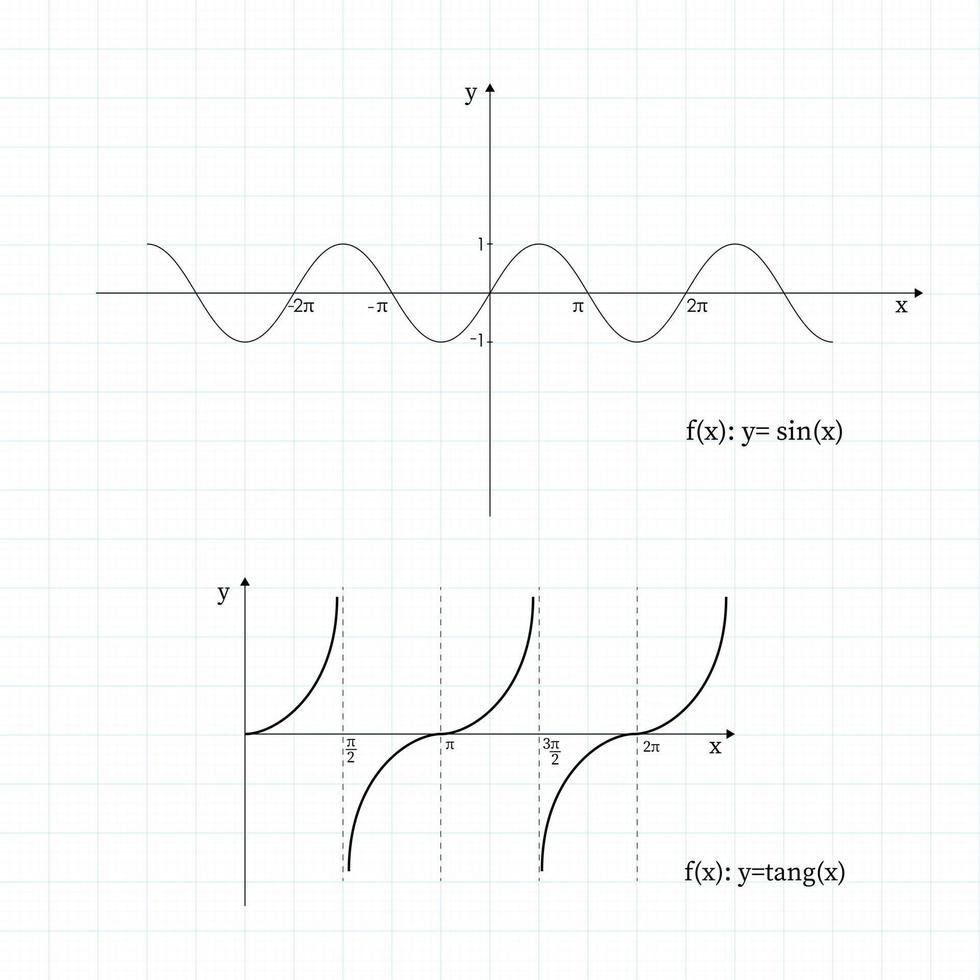 função quadrática no sistema de coordenadas. gráfico de linha na grade. vetor