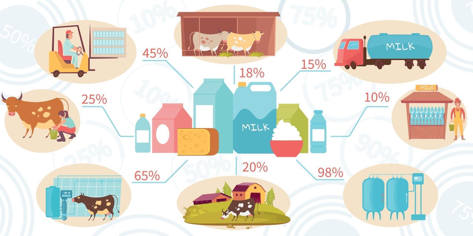 infográficos planos de produtos lácteos vetor