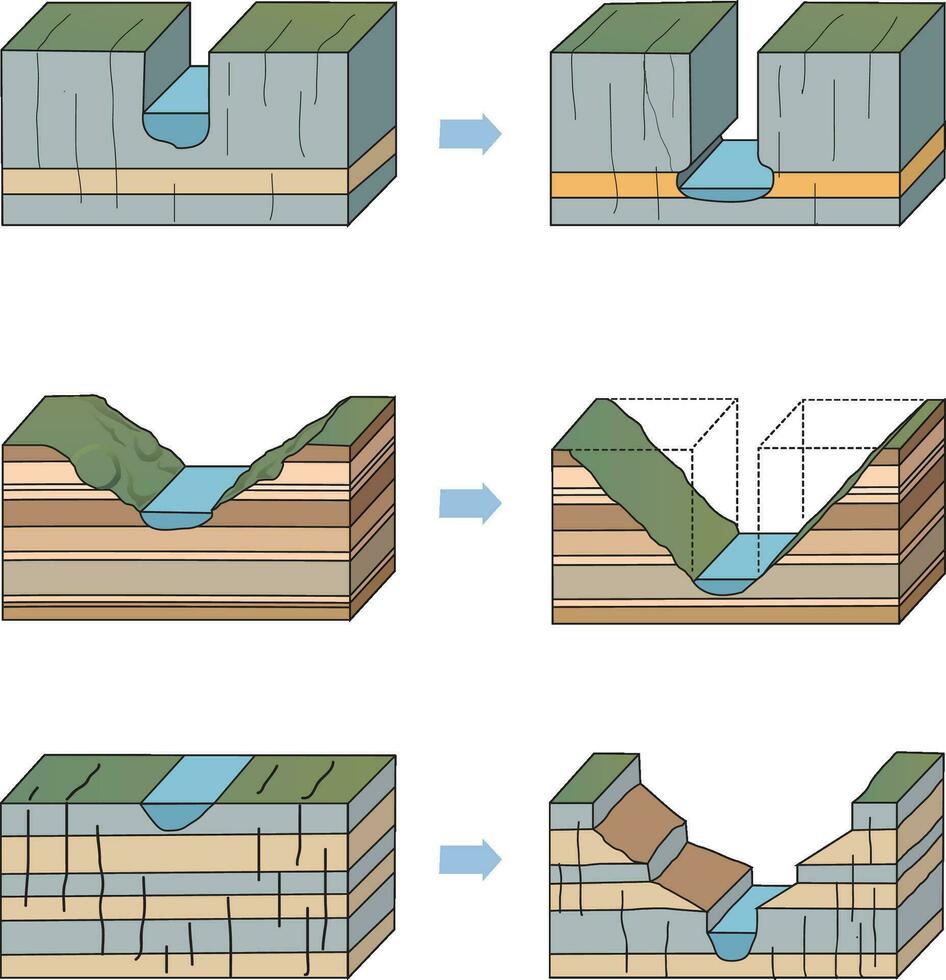 ilustração do rio deposição tipos vetor