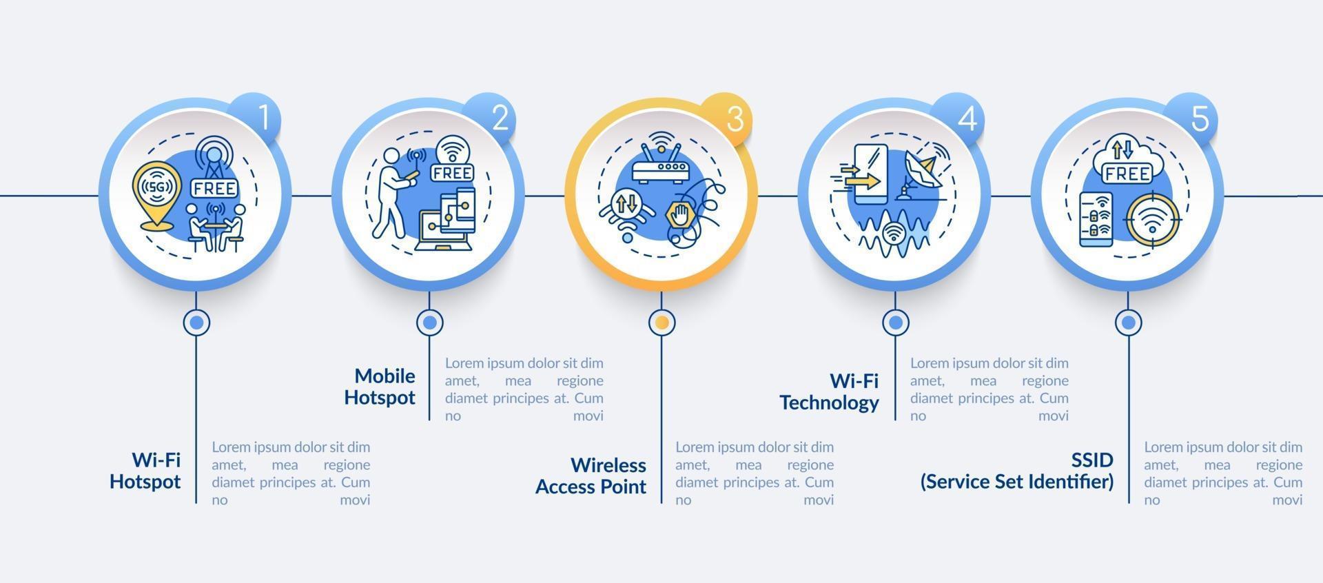 modelo de infográfico de vetor de opções de cidade inteligente para cidade inteligente