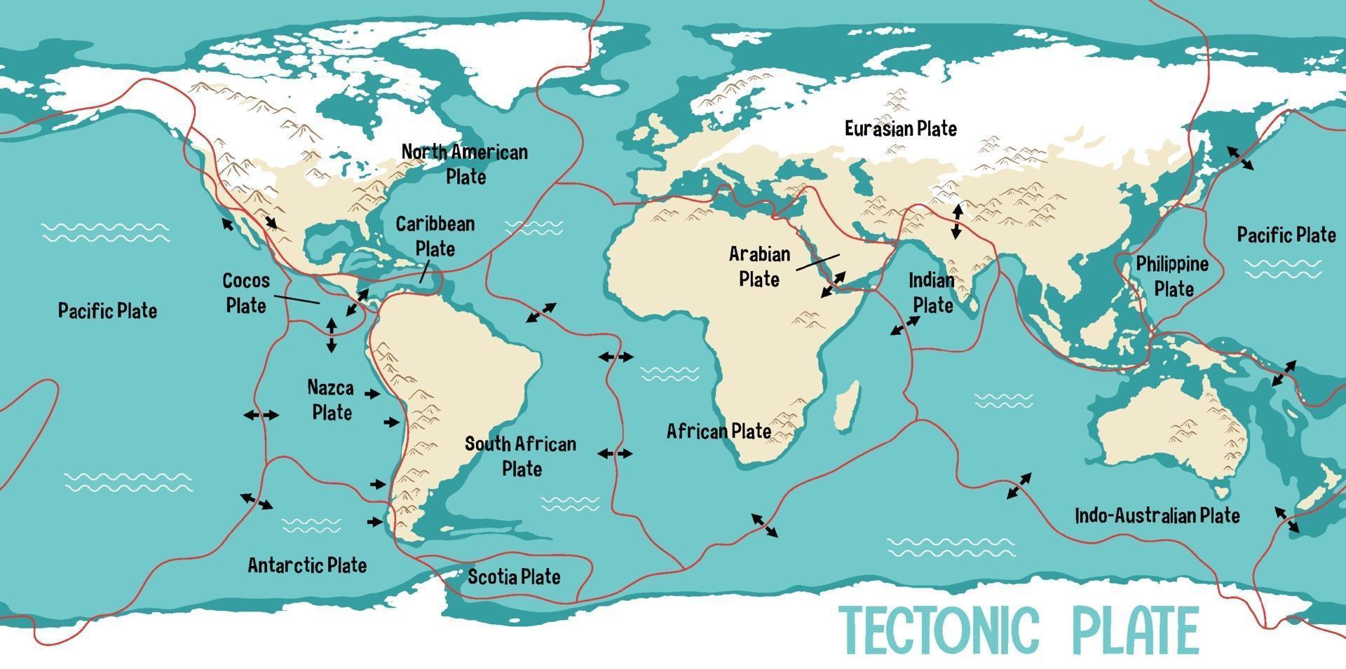 mapa-múndi mostrando os limites das placas tectônicas vetor