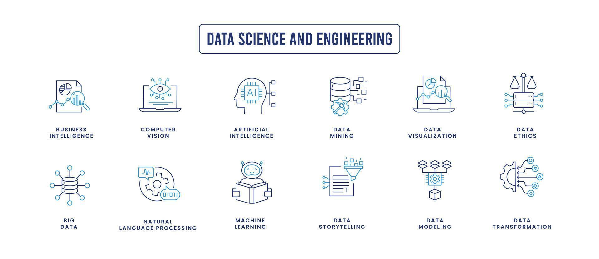 dados Ciência e Engenharia ícones. modelagem, transformação, mineração, narrativa, visualização, grande dados, computador visão, natural língua em processamento, ai, ml, e dados ética. vetor