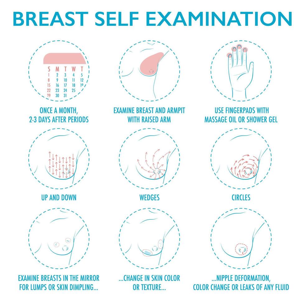 instruções para o autoexame das mamas. exame mensal de câncer de mama vetor
