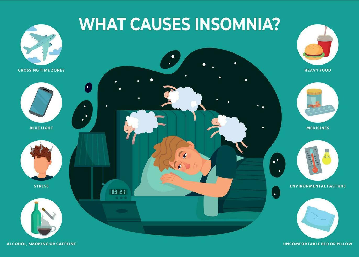 insônia causas infográficos. dormindo transtorno razões, homem não dormir às noite e conta ovelha vetor ilustração