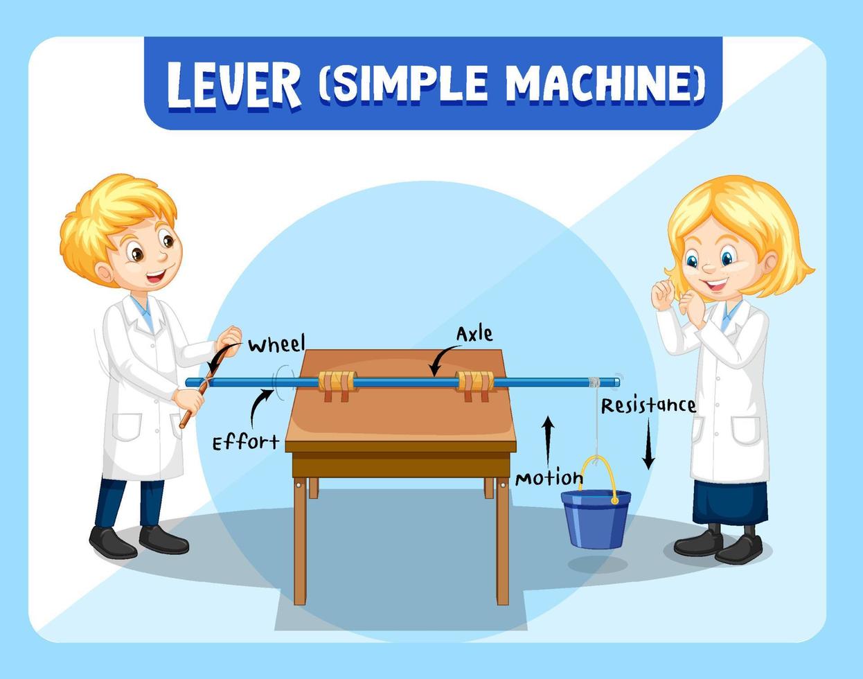 cartaz de experimento de ciência de máquina simples de alavancas vetor