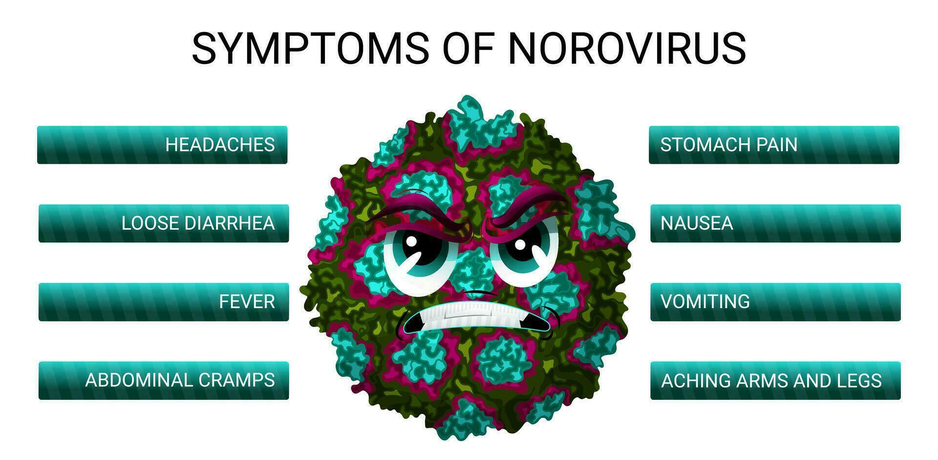 norovírus sintomas infográfico com desenho animado vírus personagem vetor