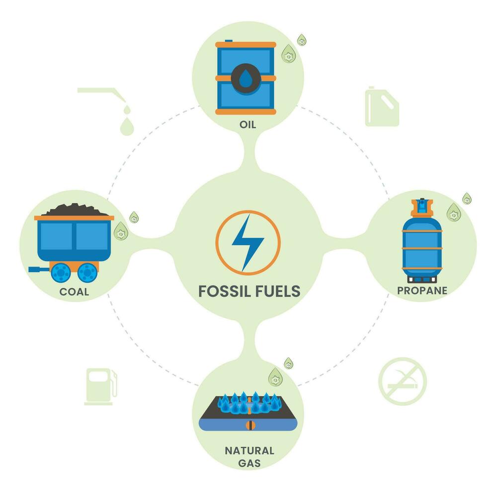 fóssil combustíveis estão carbono rico energia a partir de antigo plantas e animais, carvão, óleo, e natural gás vetor