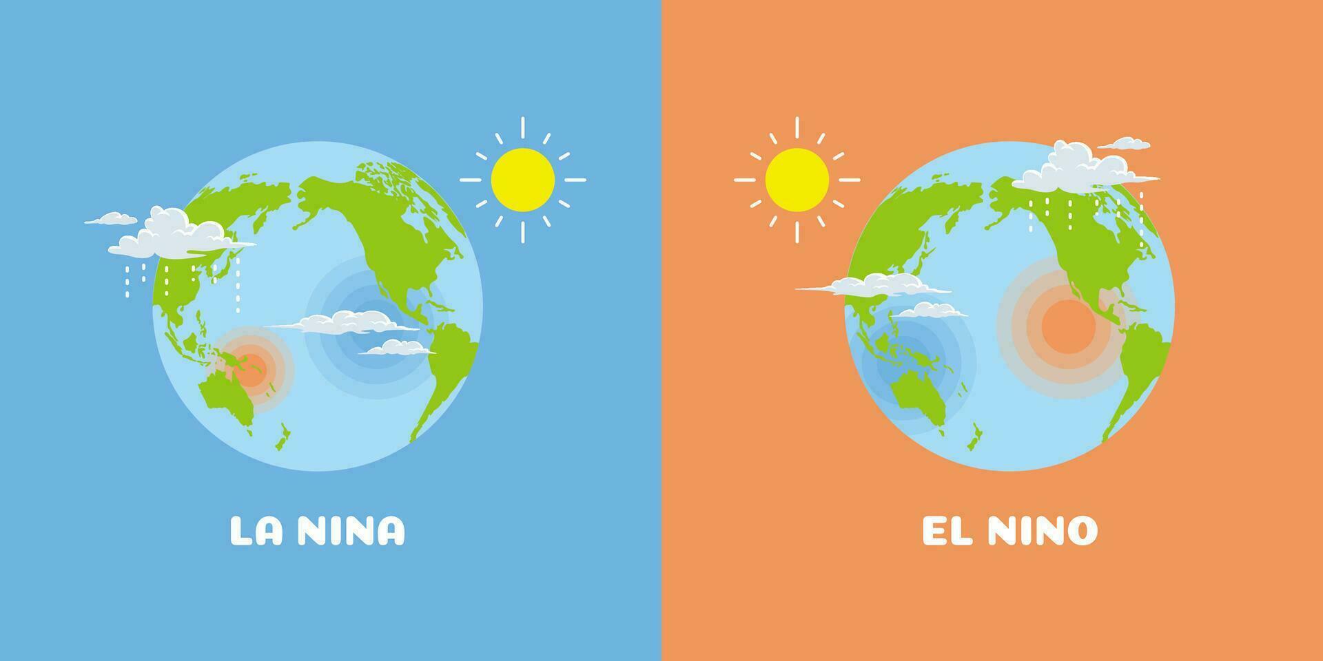 ilustração do global clima mudança vencimento para la nina e el nino vetor