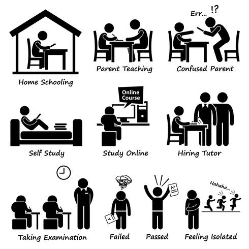 Homeschooling Home Escola Educação Stick Figure Pictograma ícones. vetor