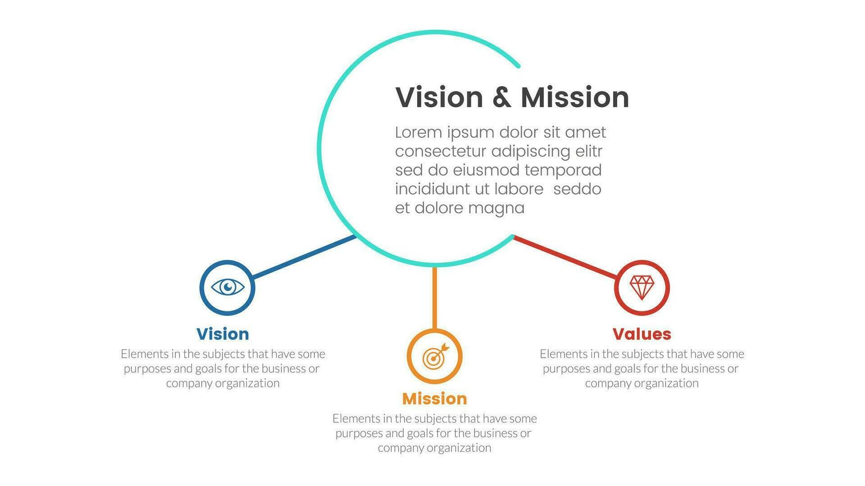 o negócio visão missão e valores análise ferramenta estrutura infográfico com grande círculo e pequeno círculo conectado 3 ponto estágios conceito para deslizar apresentação vetor