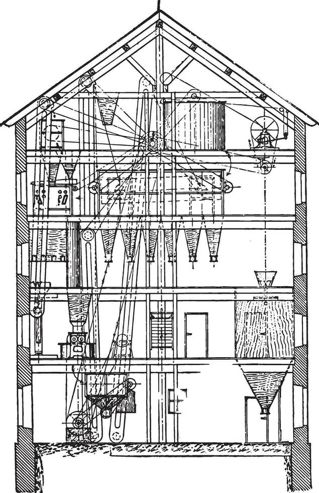 seção do a mesmo moinho, vintage gravado ilustração. industrial enciclopédia e.-o. lami - 1875. vetor