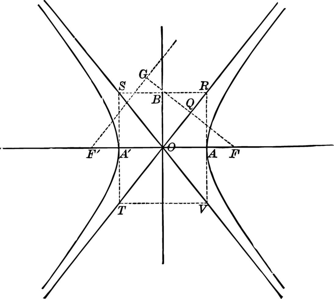 assíntotas do uma hipérbole vintage ilustração. vetor