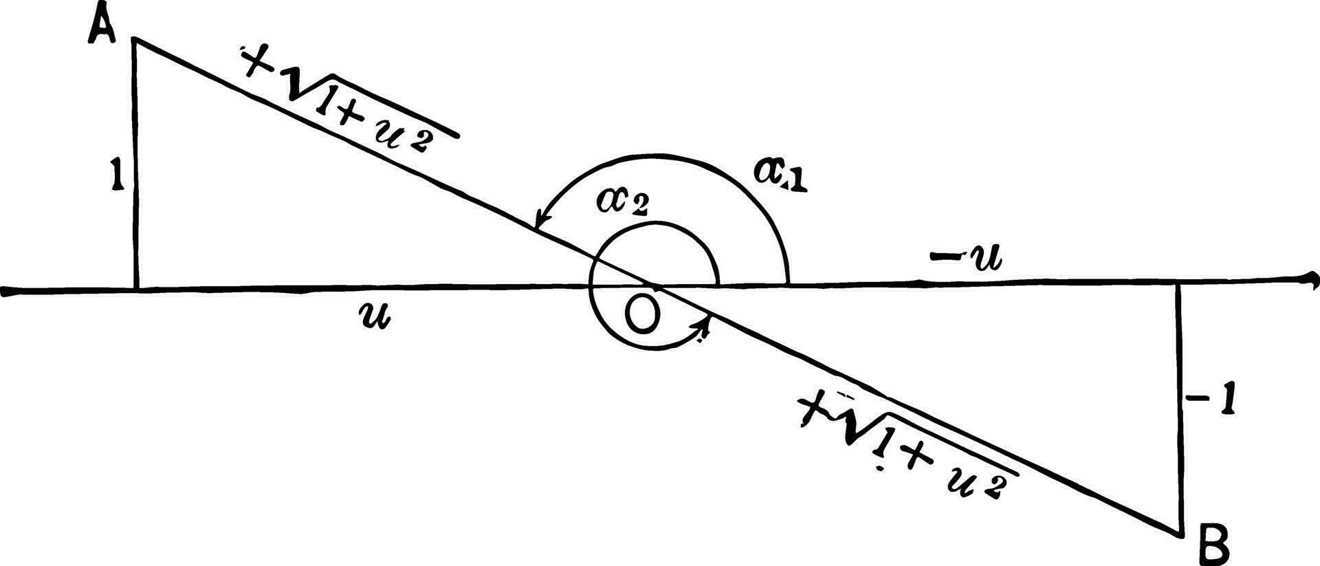 negativo co-tangente ângulos vintage ilustração. vetor