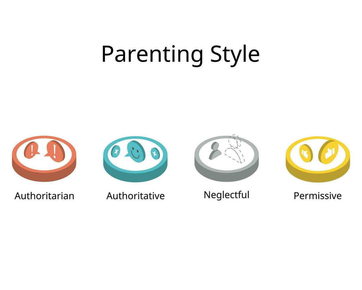 4 parentalidade rede estilos do autoritário, autoritário, permissivo e não envolvido ou negligente parentalidade estilo vetor