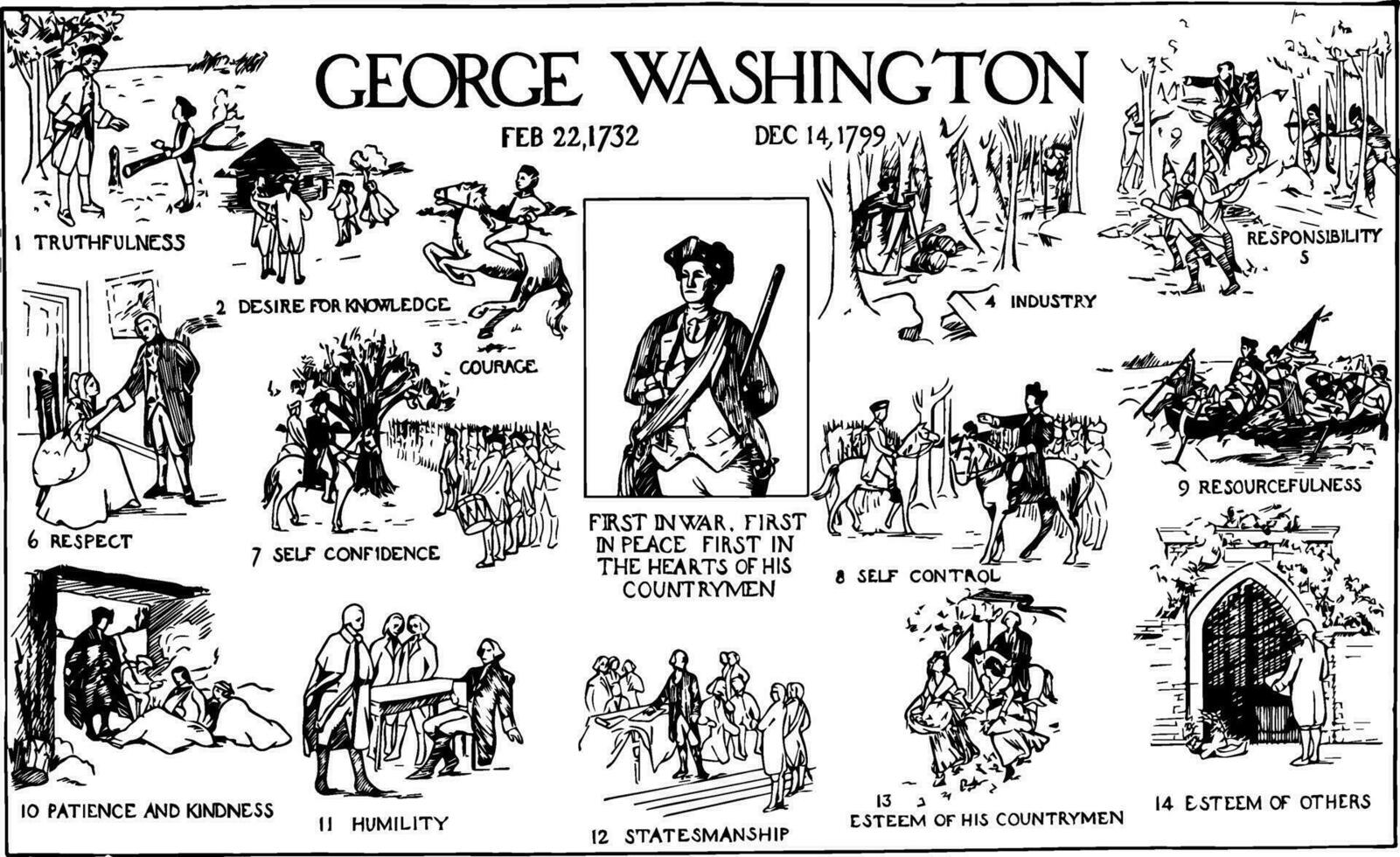 George Washington poster vintage ilustração. vetor