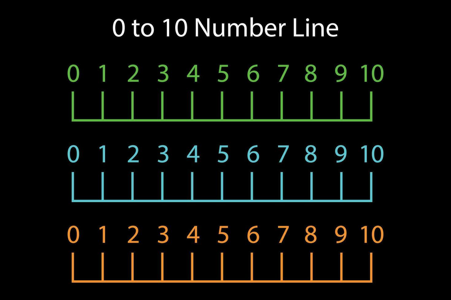 contando número linha 1 para 10 para pré escola crianças. matemática Recursos para alunos e professores. vetor