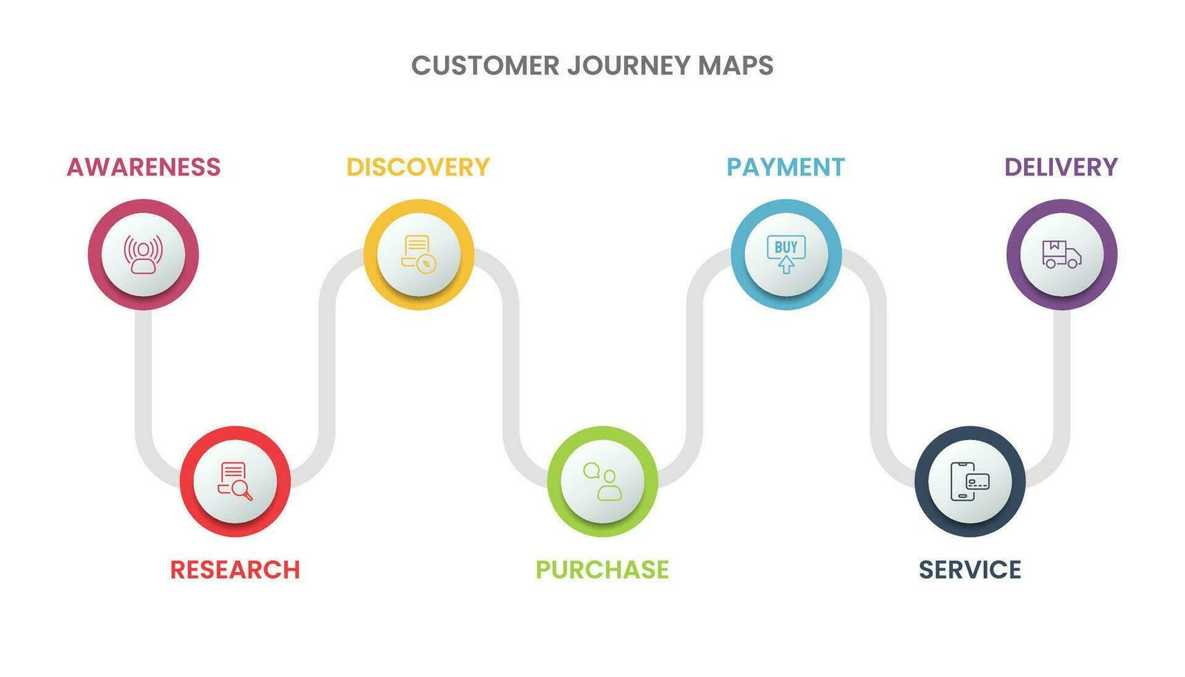 cliente viagem mapa infográficos para uma visual representação do a cliente ou comprador jornada. vetor