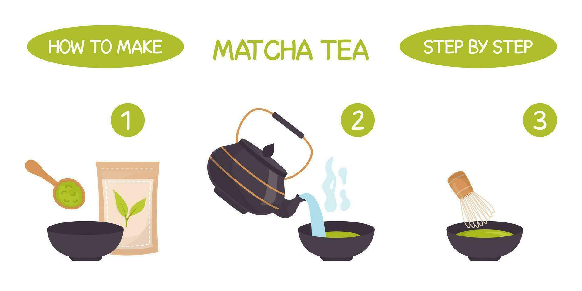 matcha chá instrução. quão para faço matcha chá ilustração. matcha pó, colher, bule de chá, bata, tradicional copo dentro plano estilo. vetor