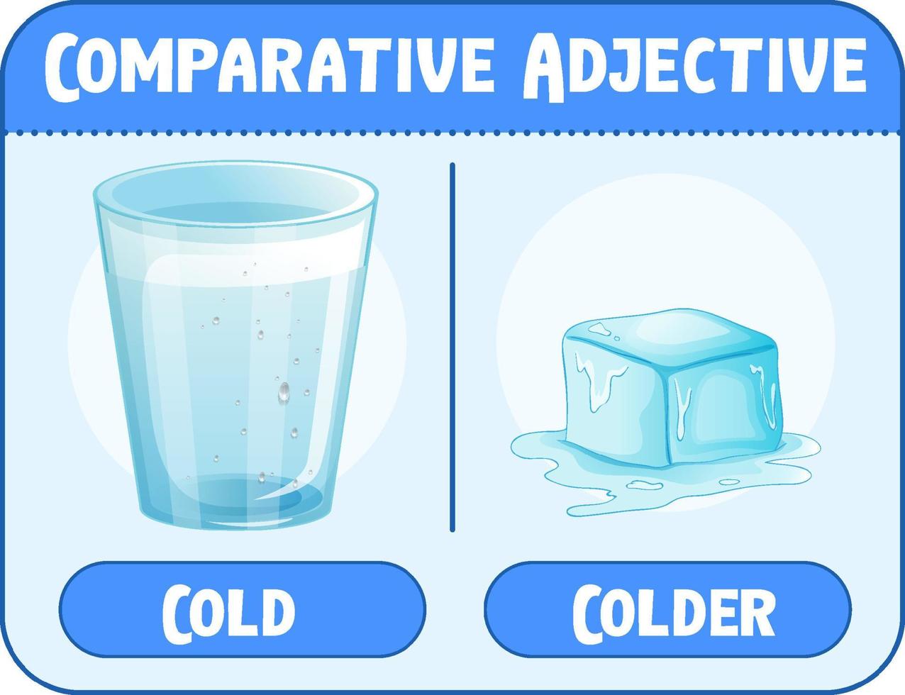 adjetivos comparativos e superlativos para a palavra frio vetor