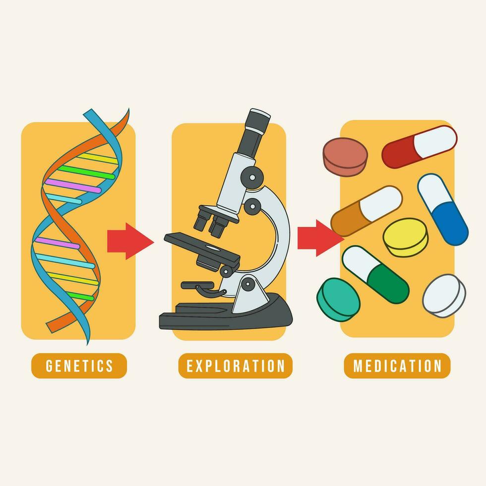 remédio. farmacia tratamento, saúde comprimido, medicação Vitamina e tábua, vetor ilustração