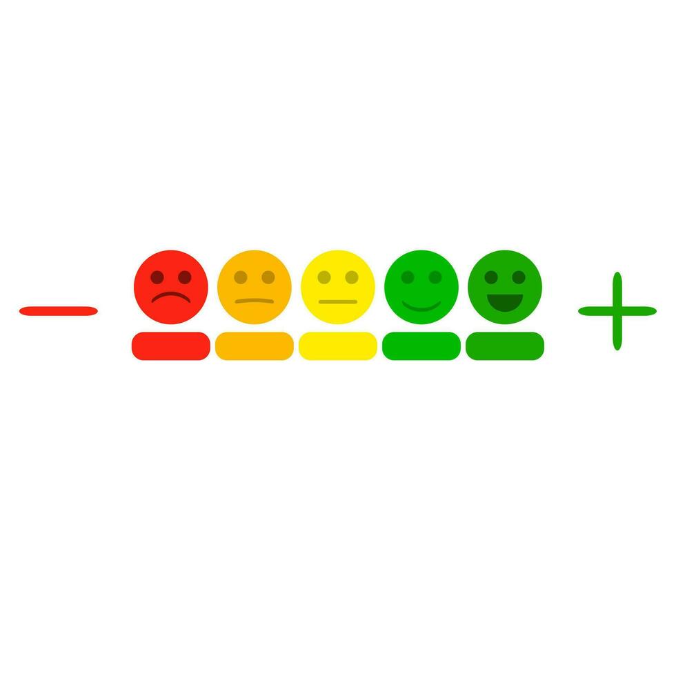 mais e menos indicador com colori smileys. ilustração Avaliação nível medição, sorrir a medida escala, indicador metro gráfico vetor