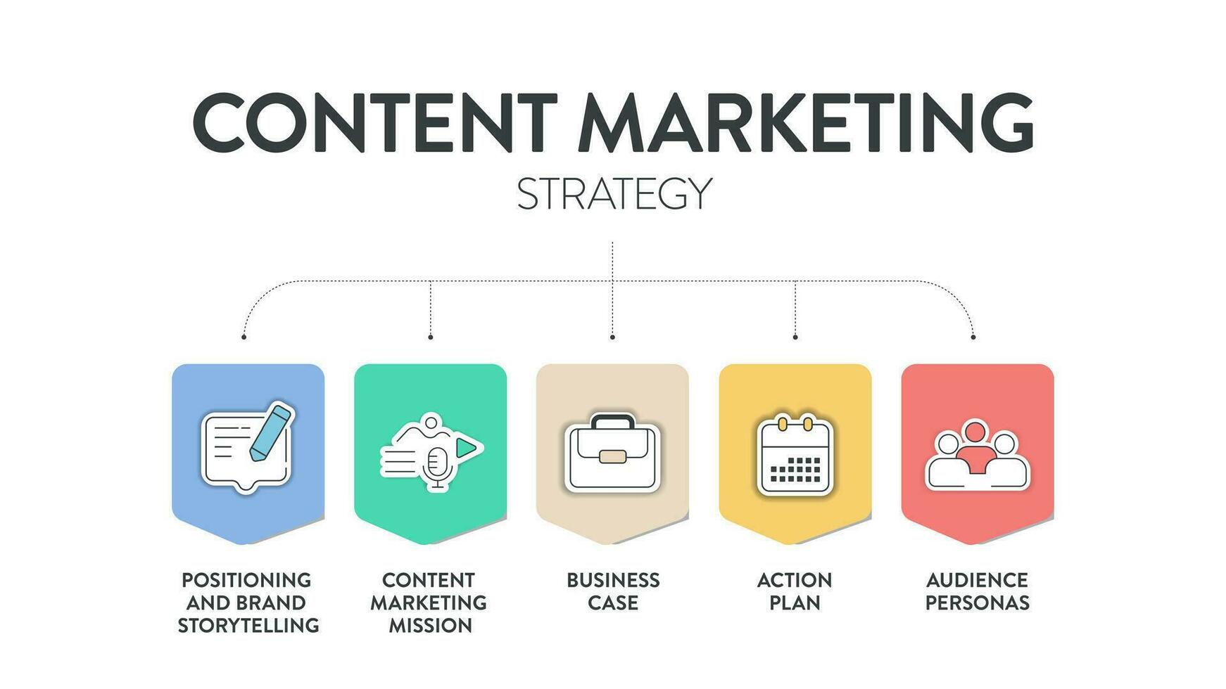 conteúdo marketing estratégia modelo gráfico diagrama infográfico modelo com ícone vetor tem posicionamento e marca narrativa, conteúdo marketing missão, o negócio caso, açao plano e público personas