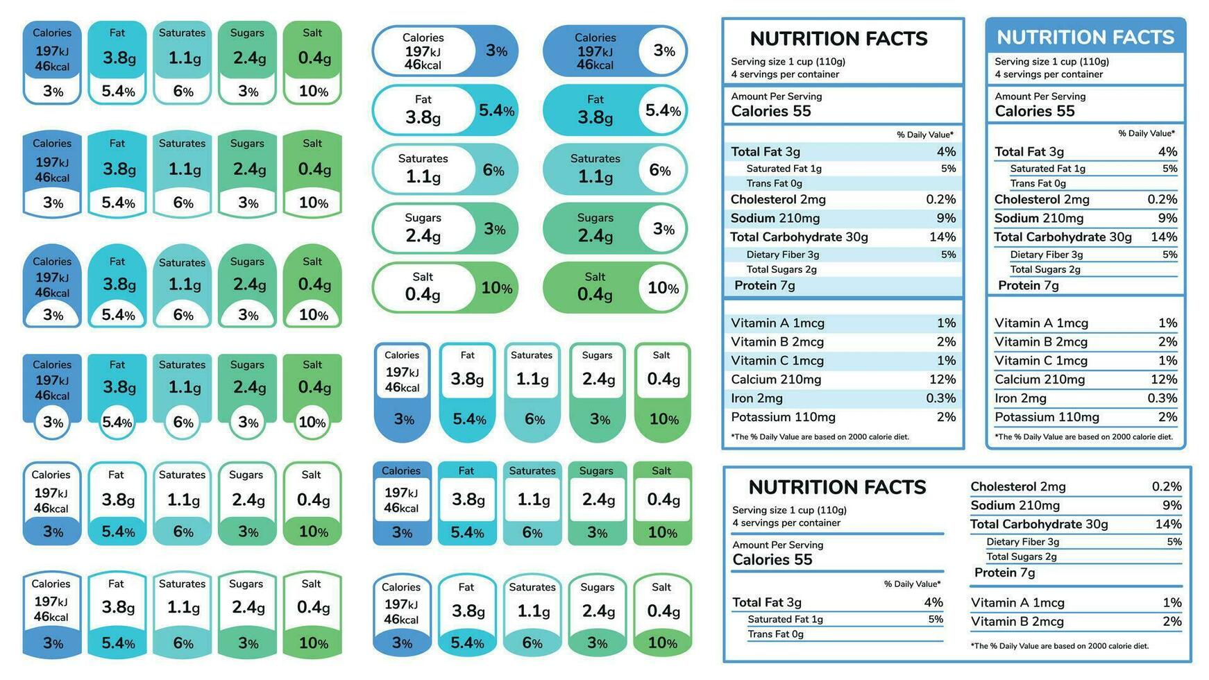 nutrição fatos em formação rótulo. diariamente valor ingrediente calorias, colesterol, gorduras dentro gramas e percentagem, dietético marcação vetor conjunto
