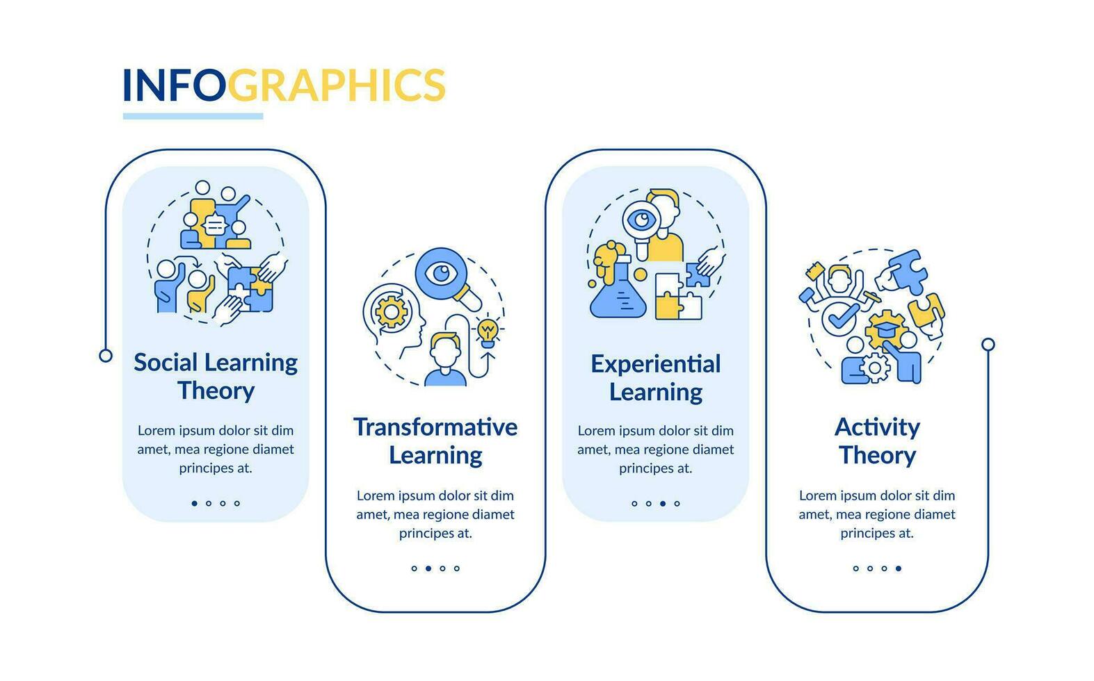 2d Aprendendo teorias vetor infográficos modelo com criativo linear ícones, dados visualização com 4 passos, processo Linha do tempo gráfico.