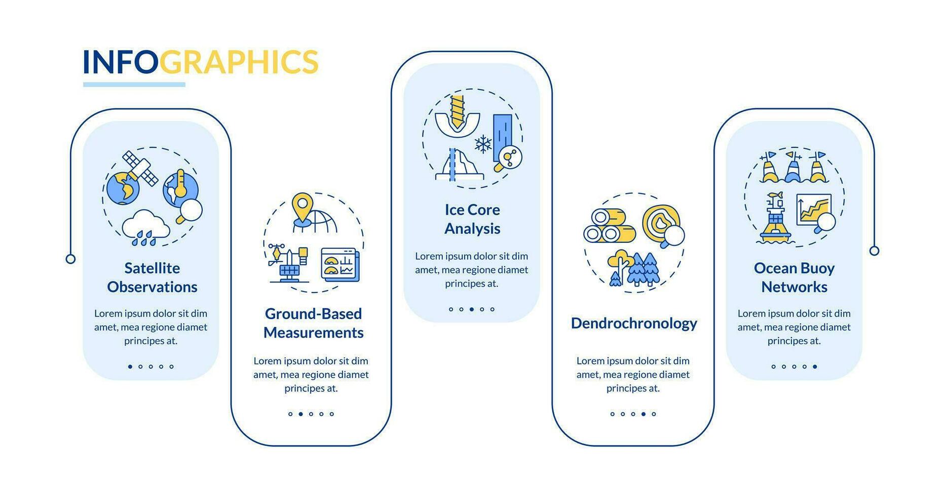 2d clima Métricas vetor infográficos modelo com colorida ícones, dados visualização com 5 passos, processo Linha do tempo gráfico.