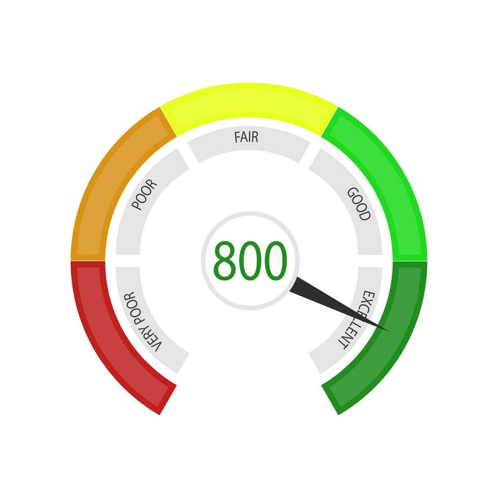 o negócio crédito pontuação, volta indicar. vetor empréstimo pontuação, e verificação crédito, ilustração crédito Ponto verificar, indicador Avaliação banco. ui para ger hipoteca com crédito história medição