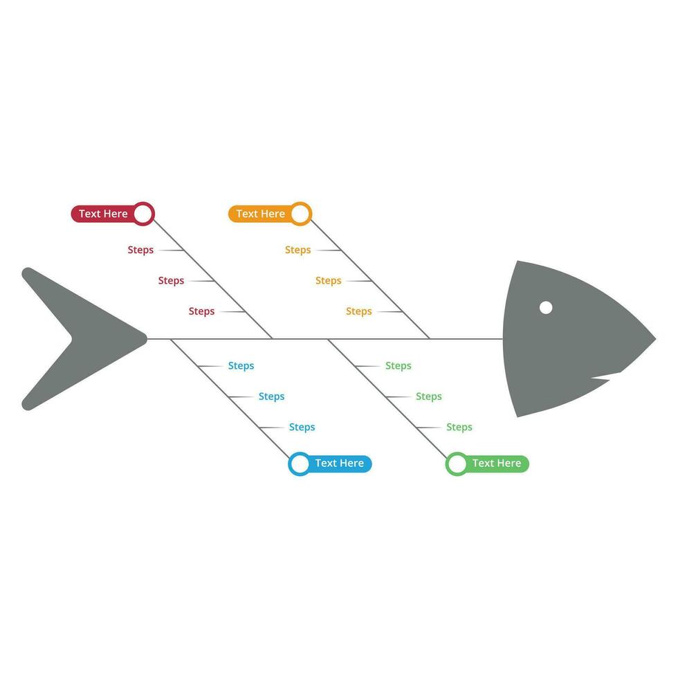 moderno o negócio estratégia infográfico fluxograma dentro uma espinha de peixe forma. colorida o negócio passos e fluxo de trabalho diagrama vetor para apresentações. espinha de peixe infográfico e diagrama Projeto com texto espaço.