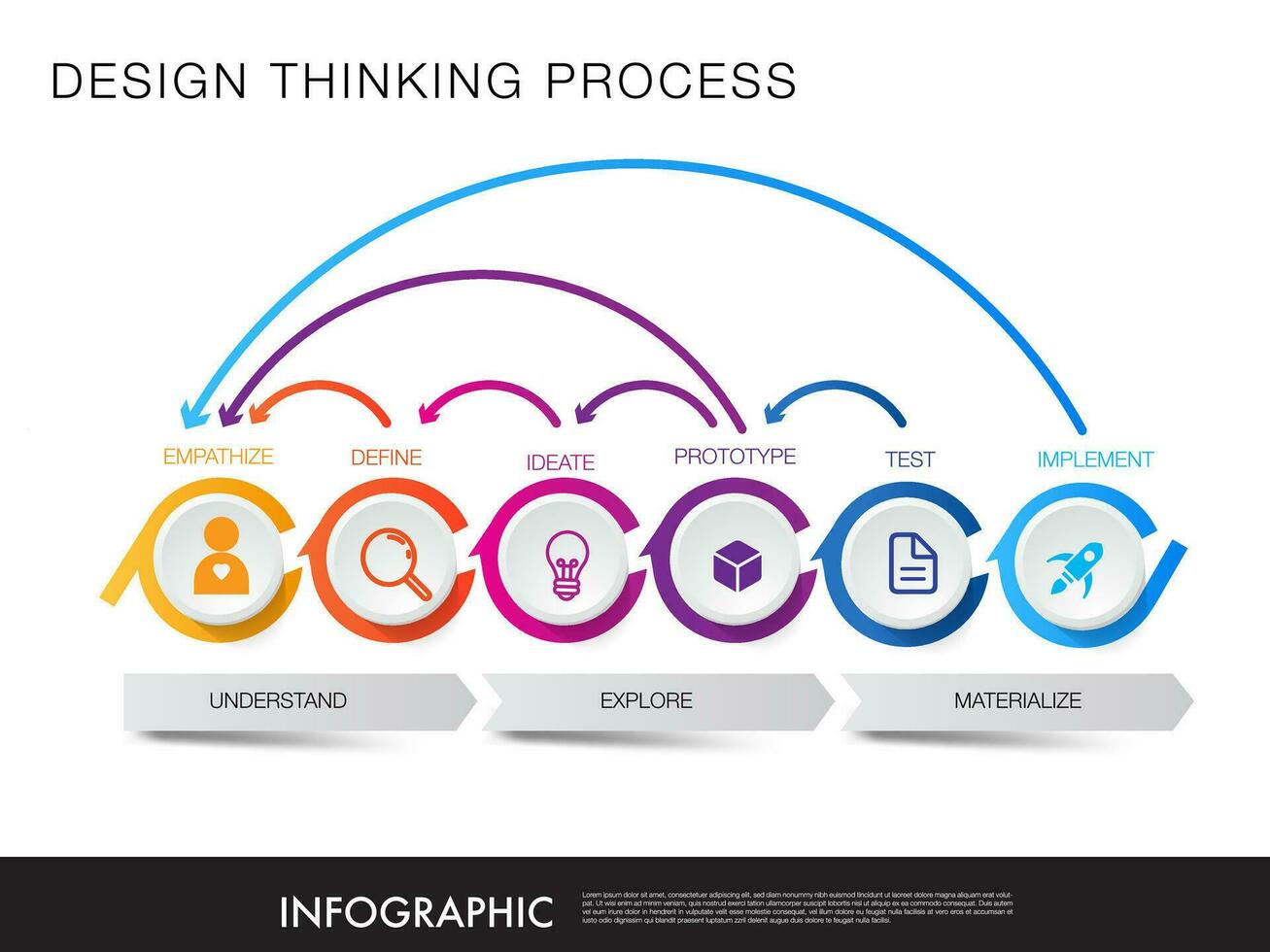 infográfico modelo para negócios, Projeto pensando processo vetor