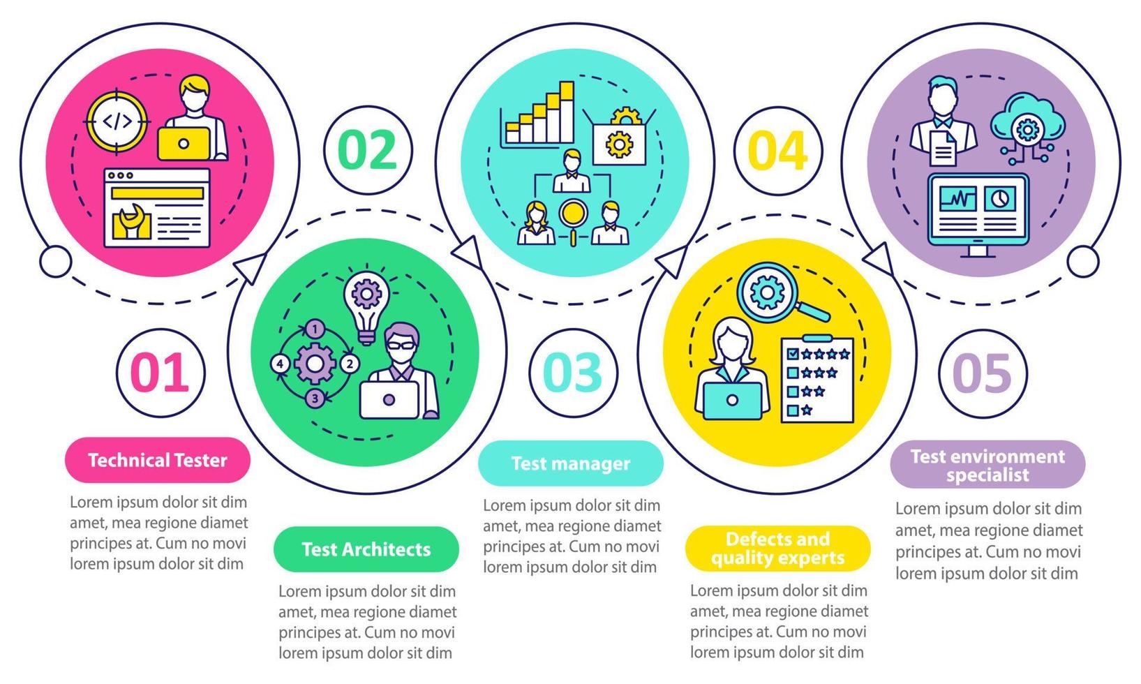 modelo de infográfico de vetor de testadores de software