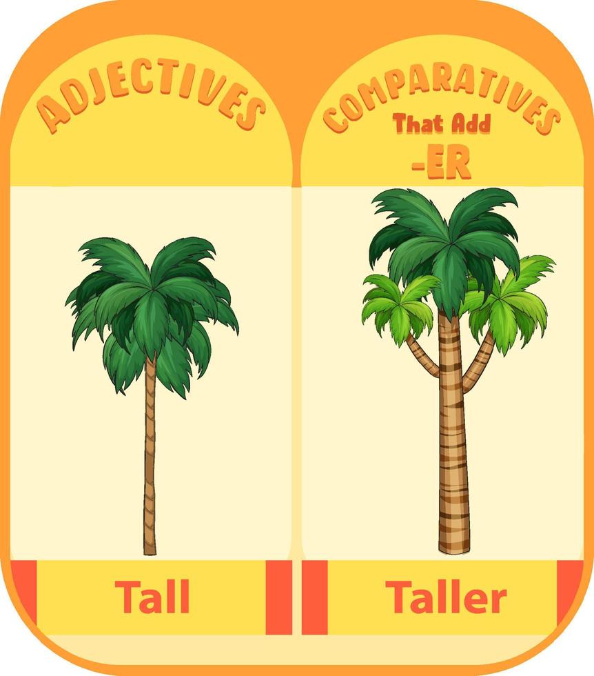 adjetivos comparativos para palavra alta vetor