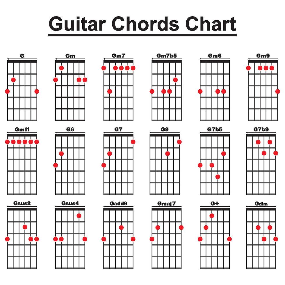 coleção do vetor guitarra acordes