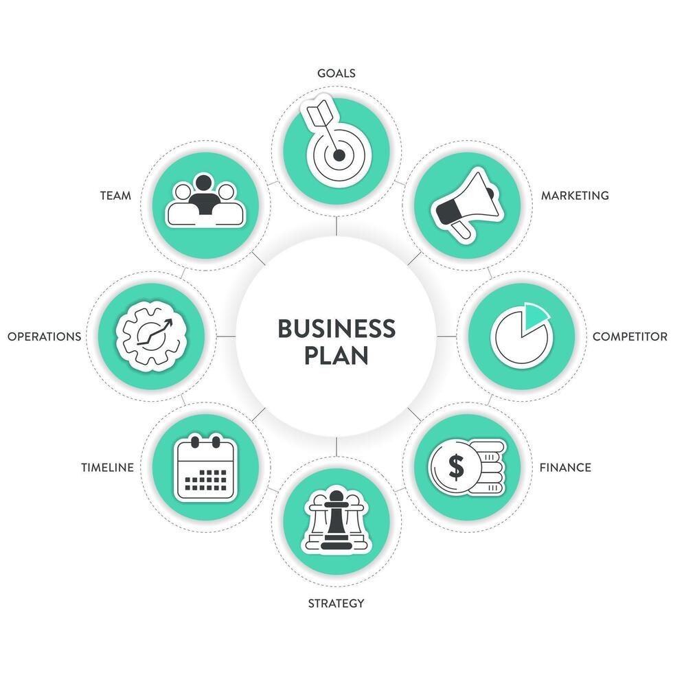 o negócio plano diagrama gráfico infográfico bandeira com ícones vetor tem missão, swot, concorrente, mercado pesquisar, humano recurso, desenvolvimento estratégia, marketing financeiro plano e executivo resumo.