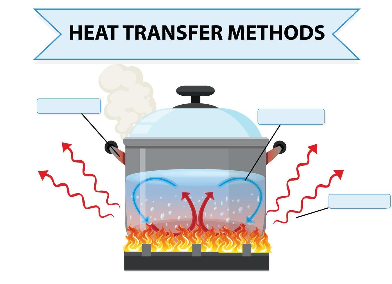 planilha de métodos de transferência de calor vetor